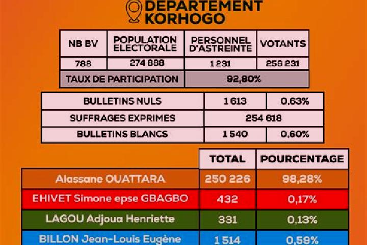 escort Kouakro-Bovouanso