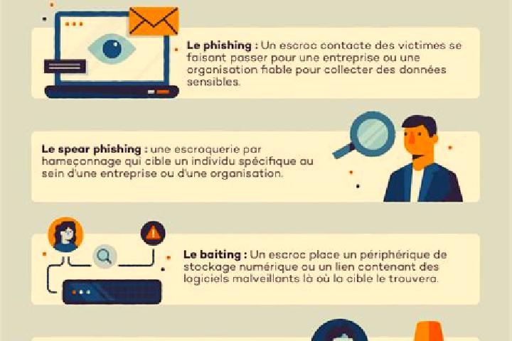 escort Les Attaques