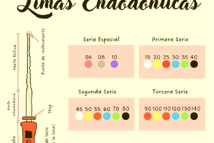 escort Limas