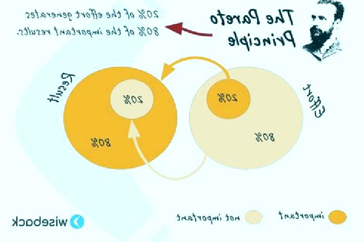 escort Pareto