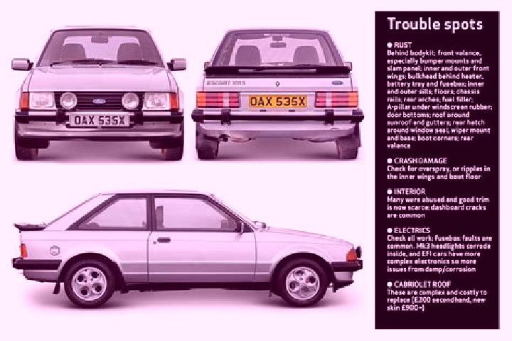 escort Popoiu