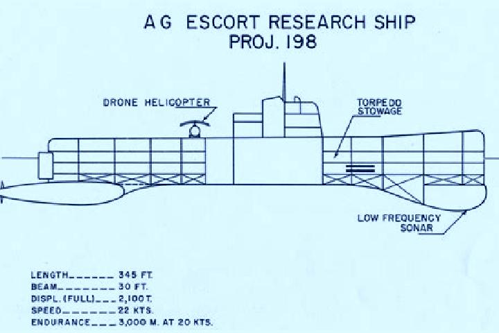 escort Research