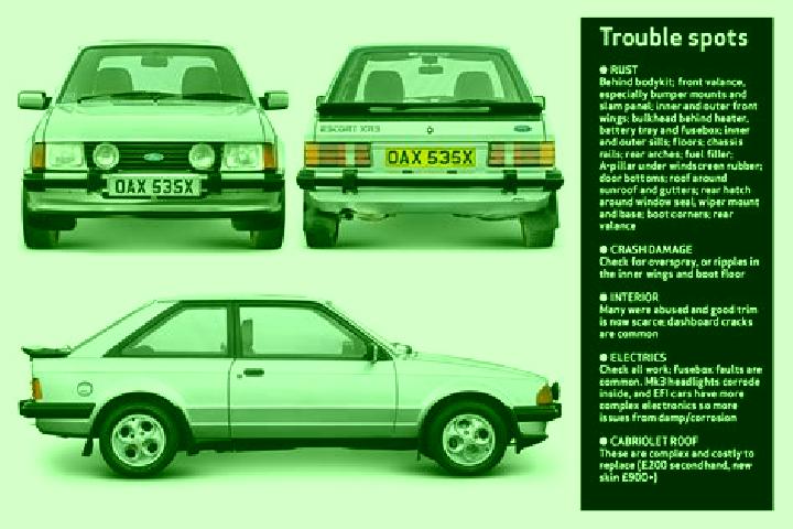 escort Theog