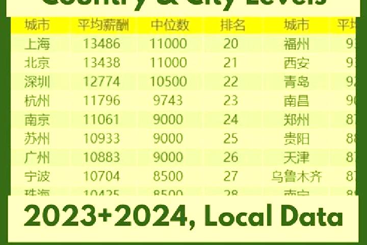 Escorts Bibo, China — Local Companions