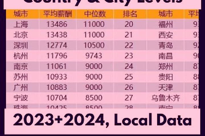 Escorts Chendong, China — Local Companions