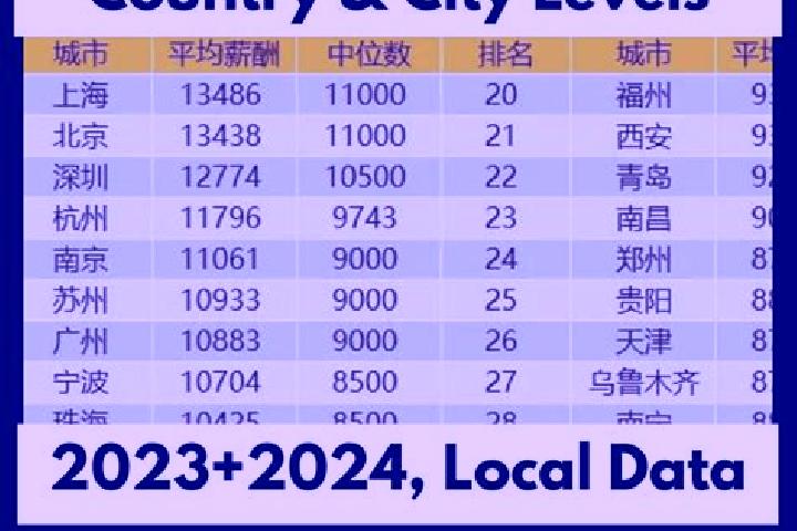 Escorts Chenming, China — Local Companions