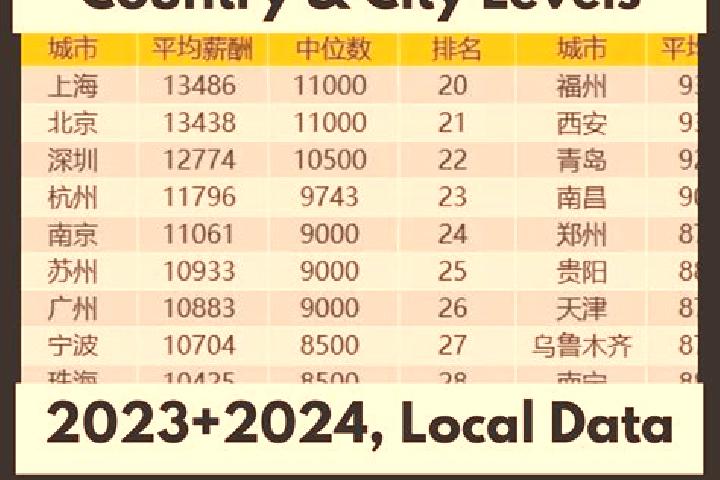 Escorts Chijin, China — Local Companions