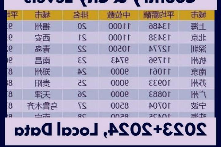 Escorts Chunchi, China — Local Companions