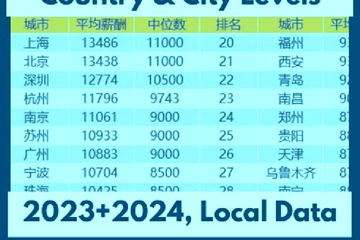 Escorts Cigou, China — Local Companions