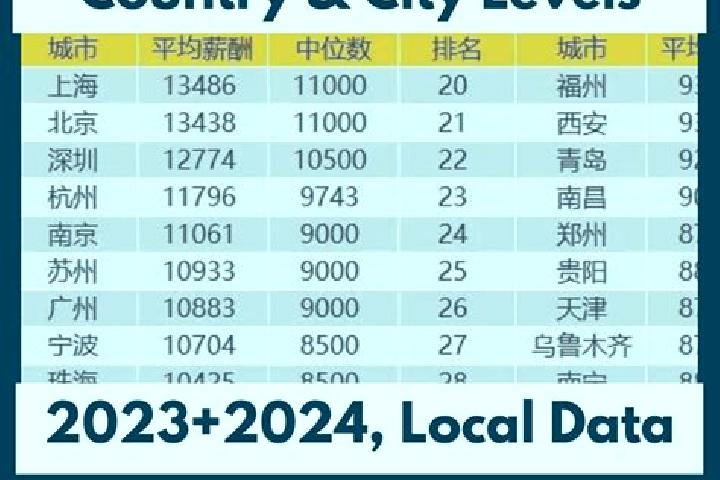 Escorts Dailing, China — Local Companions
