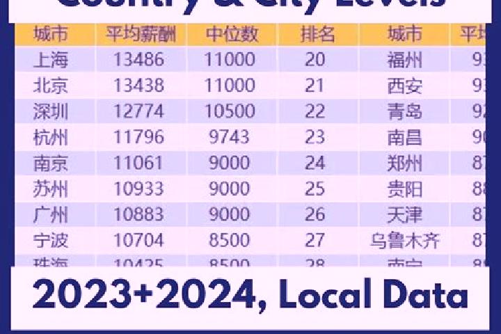 Escorts Diaoling, China — Local Companions