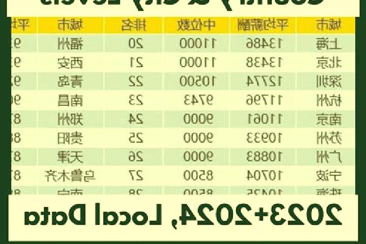 Escorts Dongdai, China — Local Companions