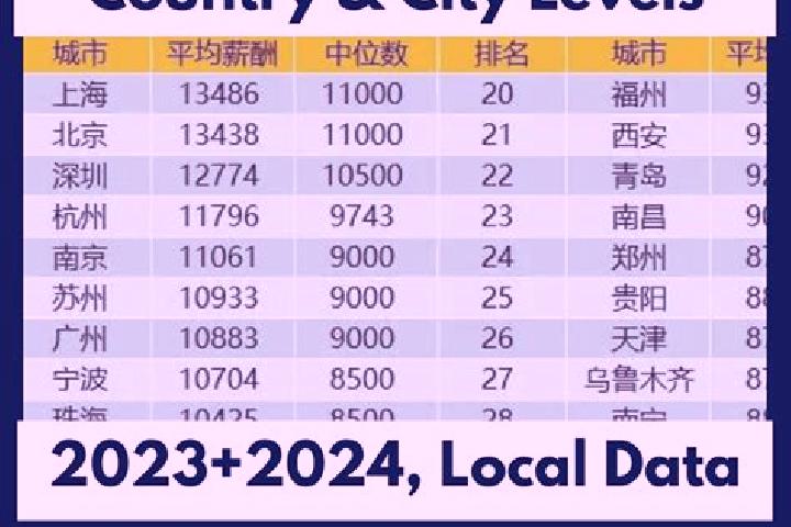 Escorts Erjiegou, China — Local Companions