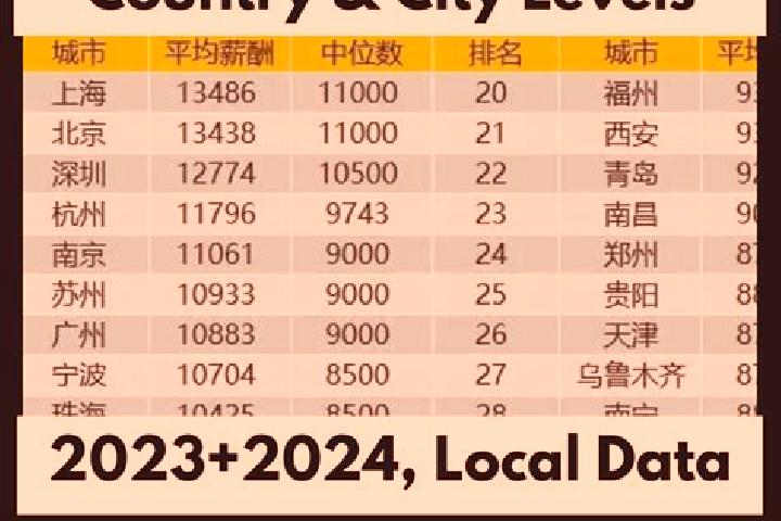 Escorts Gaopu, China — Local Companions