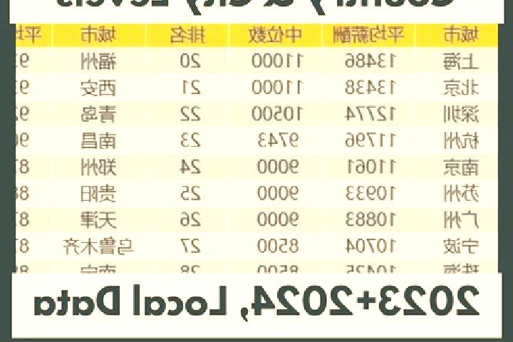 Escorts Gongbailiang, China — Local Companions