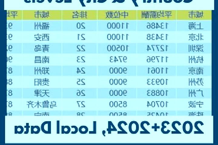 Escorts Guomaying, China — Local Companions