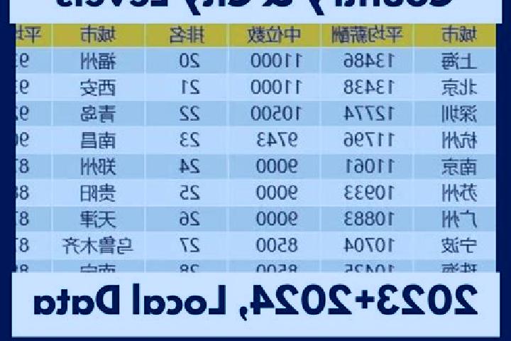 Escorts Gushu, China — Local Companions