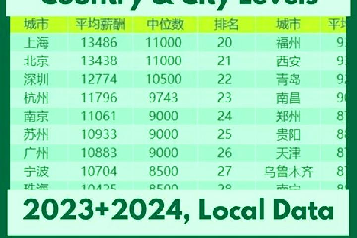 Escorts Ha erlong, China — Local Companions