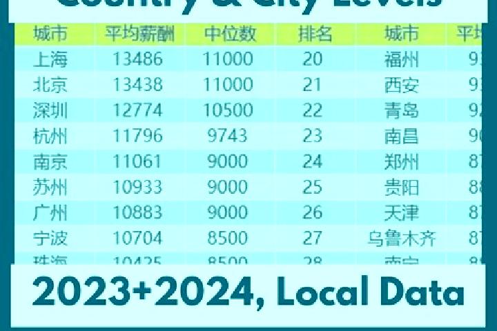 Escorts Hanjiaji, China — Local Companions