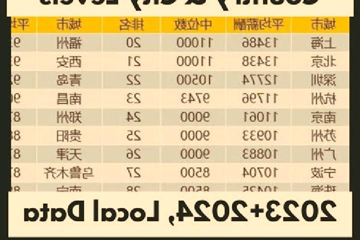 Escorts Haolin, China — Local Companions