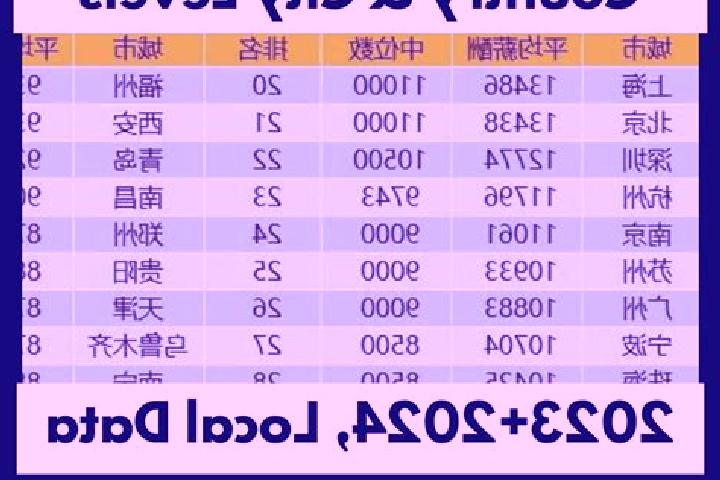 Escorts Helang, China — Local Companions