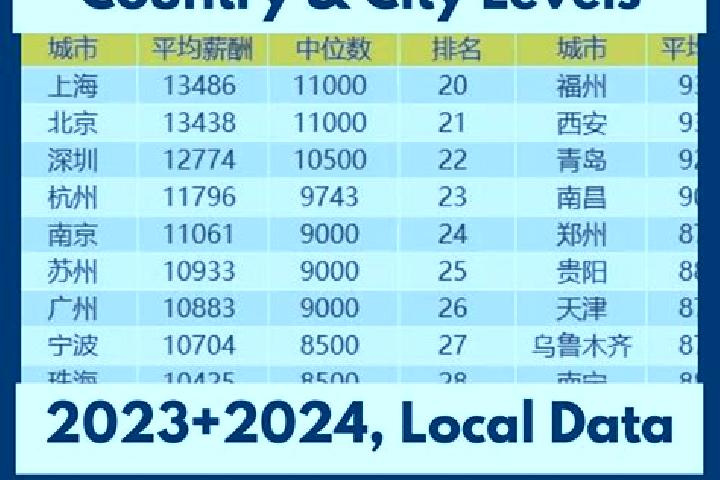 Escorts Heping, China — Local Companions