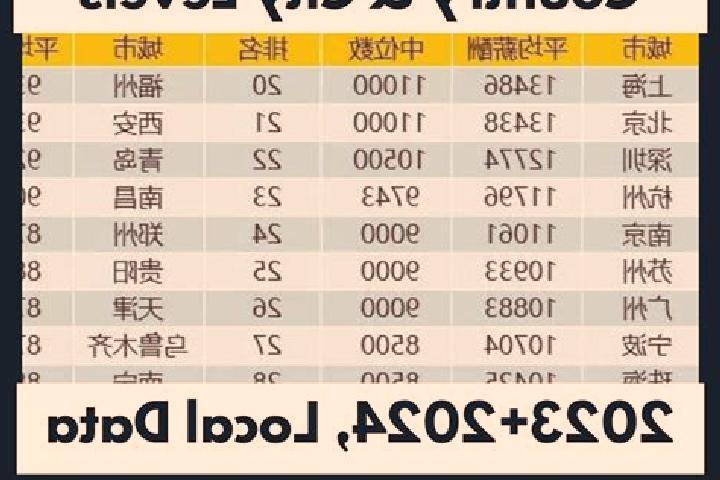 Escorts Honghuatao, China — Local Companions