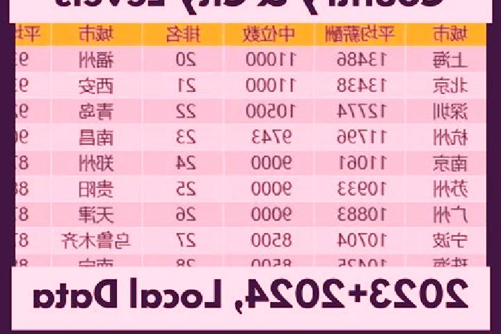 Escorts Ittipaq, China — Local Companions