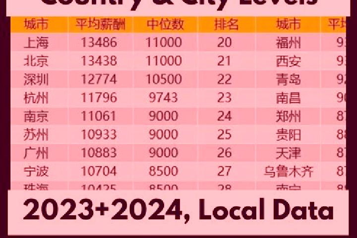 Escorts Jiayi, China — Local Companions