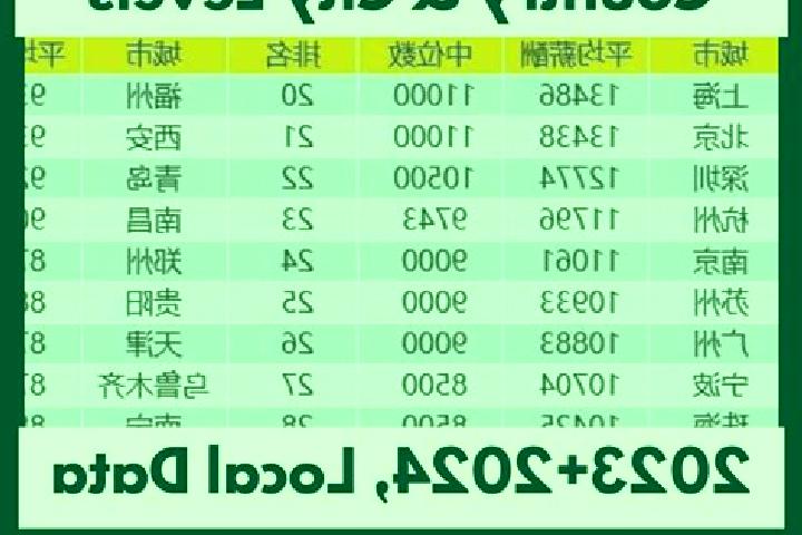 Escorts Laiwu Qu, China — Local Companions