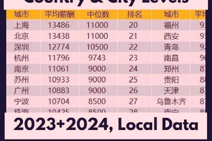 Escorts Liangyaping, China — Local Companions
