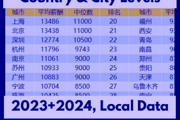Escorts Linping, China — Local Companions