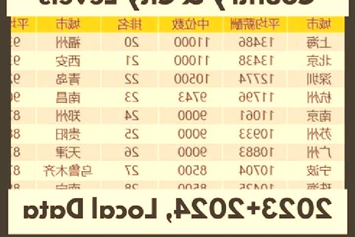 Escorts Luocun, China — Local Companions