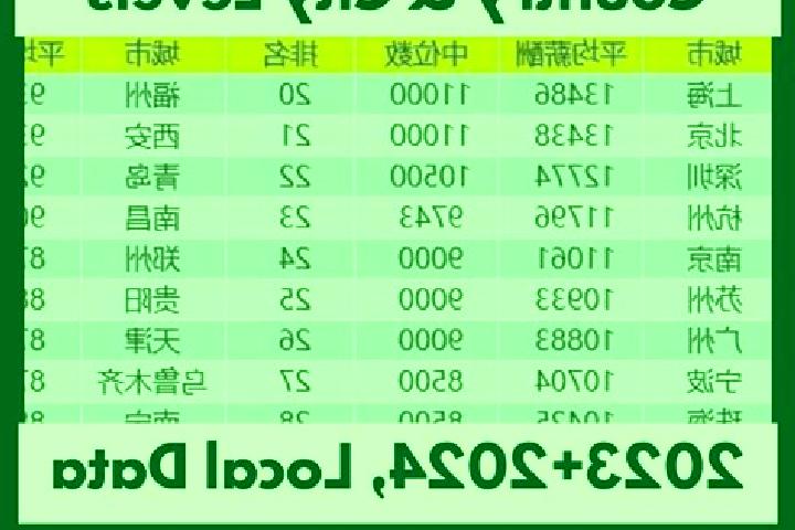 Escorts Luyang, China — Local Companions