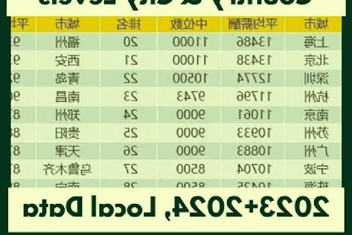 Escorts Magaozhuang, China — Local Companions