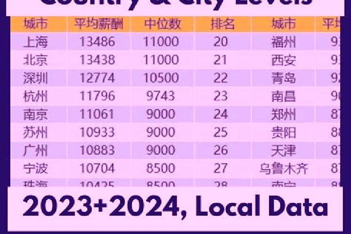 Escorts Majiaba, China — Local Companions