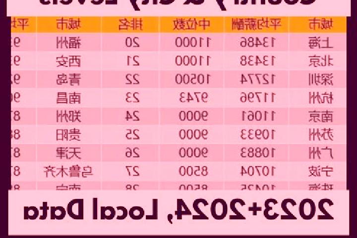Escorts Maocun, China — Local Companions