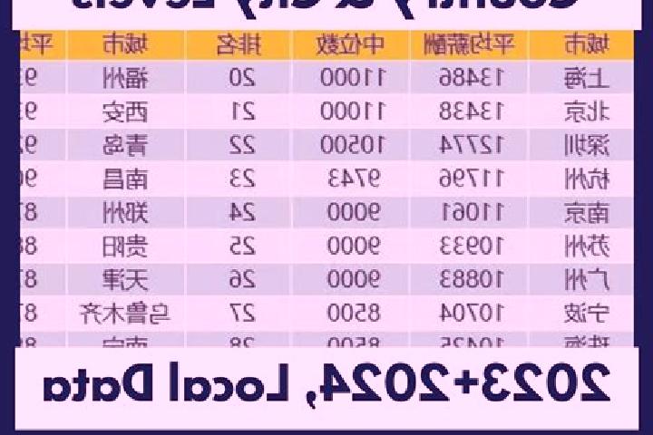 Escorts Maofan, China — Local Companions