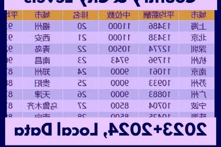Escorts Nanyang, China — Local Companions