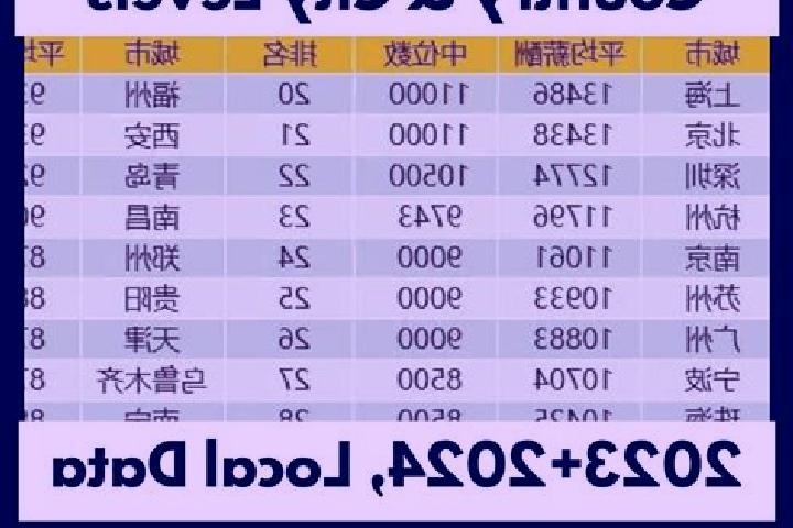 Escorts Paibi, China — Local Companions