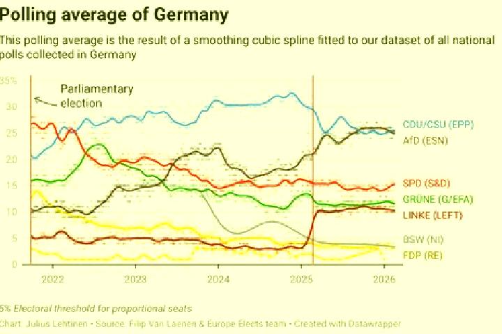 Escorts Polling, Germany — Local Companions