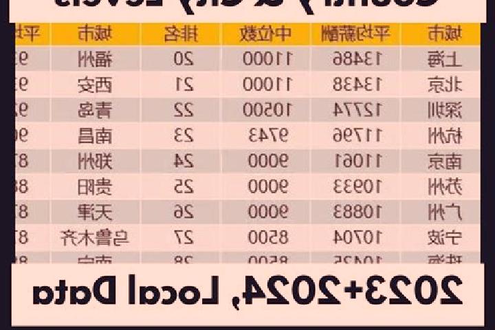 Escorts Poxin, China — Local Companions