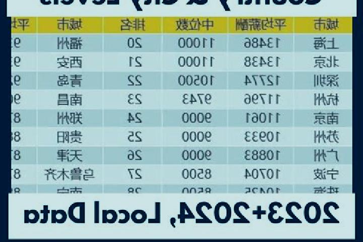 Escorts Poyang, China — Local Companions