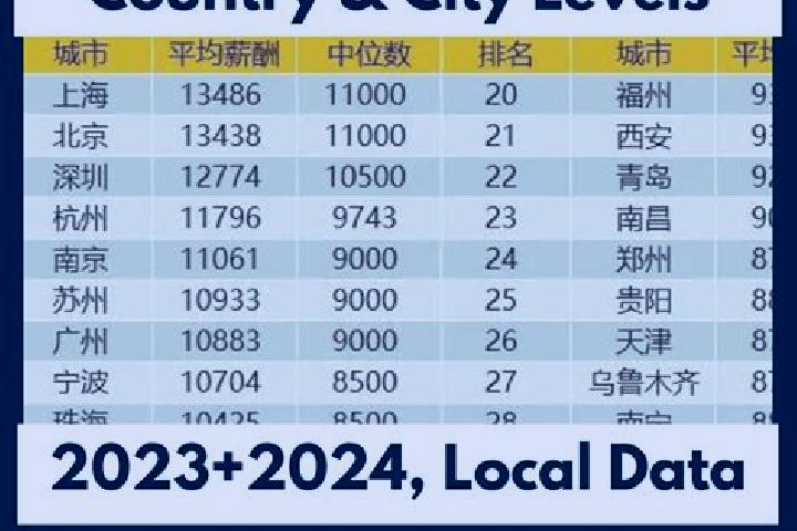 Escorts Ridong, China — Local Companions