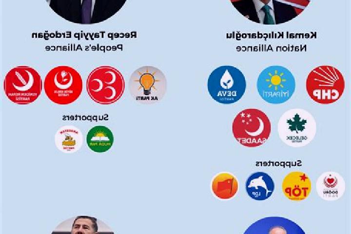 Escorts Selimaga, Turkey — Local Companions