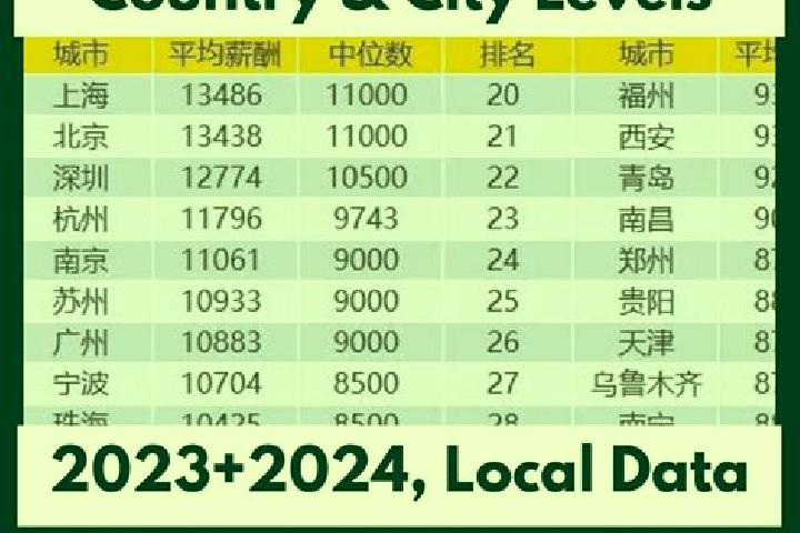 Escorts Shangshi, China — Local Companions