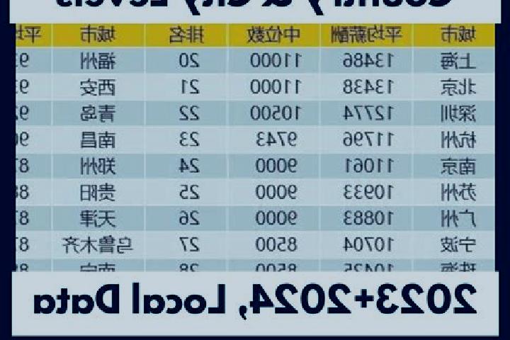 Escorts Shuangpengxi, China — Local Companions