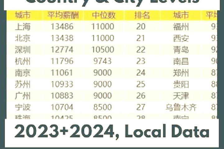 Escorts Sikou, China — Local Companions