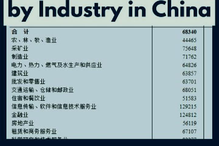 Escorts Taiba, China — Local Companions
