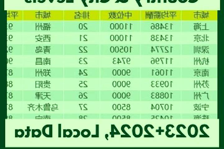 Escorts Tailai, China — Local Companions